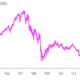 Morgan Stanley MS stock chart 10 years 2013